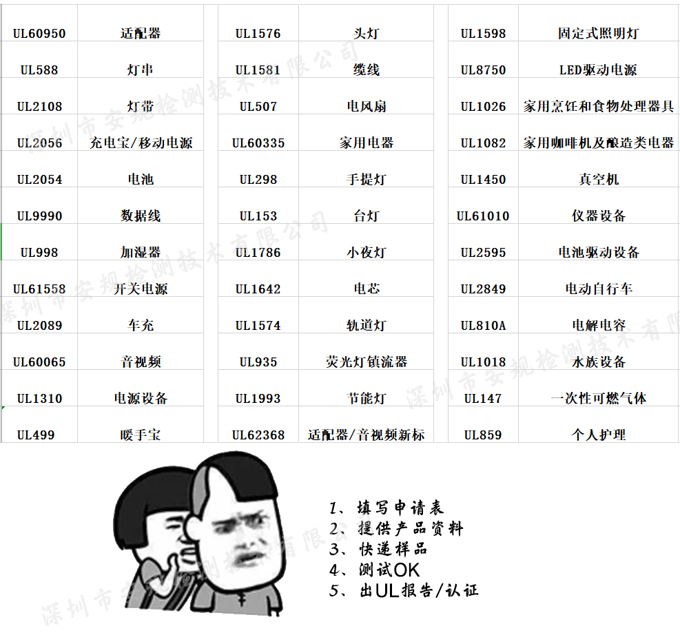 UL测试报告 美国UL报告 安规检测(图2)