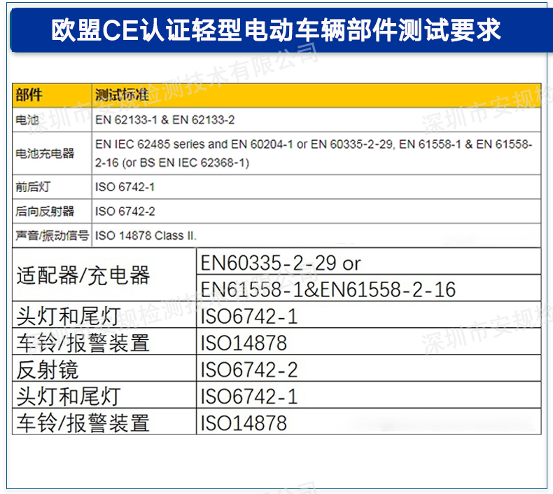 EN17128电动车.jpg